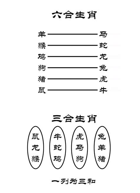 12生肖六合|最全12生肖三合、六合、相衝、相害詳細講解！（上）。